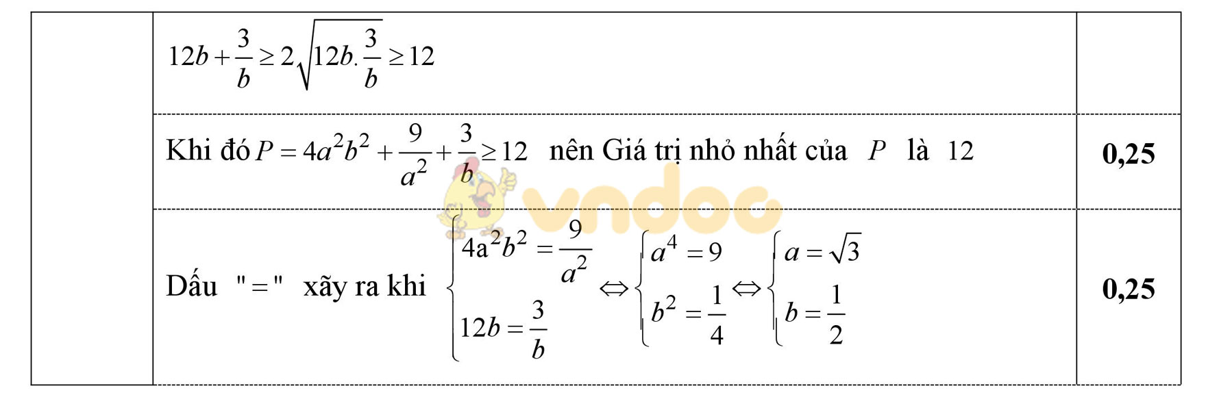 Đáp án đề thi giữa học kì 2 môn Toán lớp 10