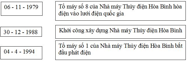 Đề thi học kì 2 môn Sử - Địa