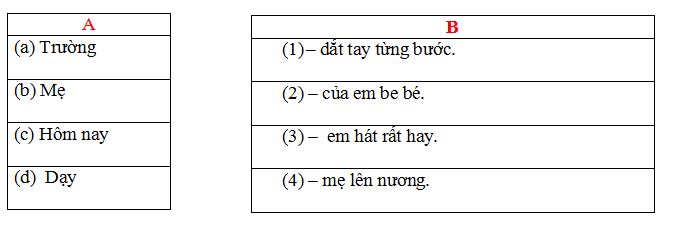 Đề thi học kì 2 môn Tiếng Việt lớp 1