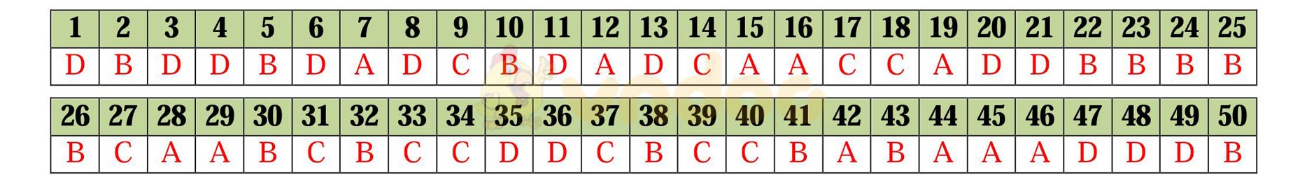 Đáp án đề thi thử THPT Quốc gia năm 2017 môn Toán