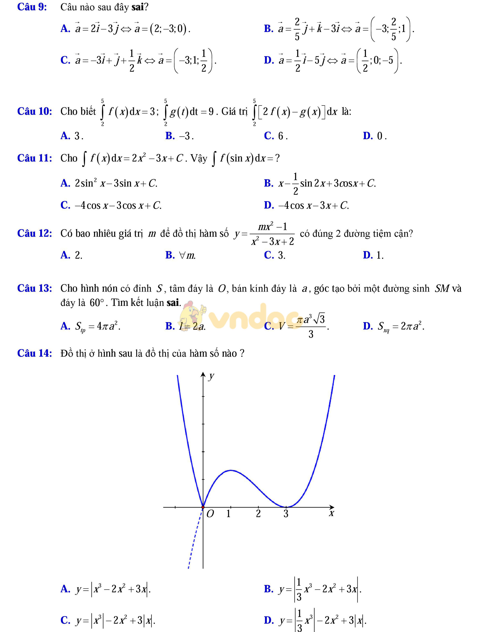 Đề thi thử THPT Quốc gia năm 2017 môn Toán