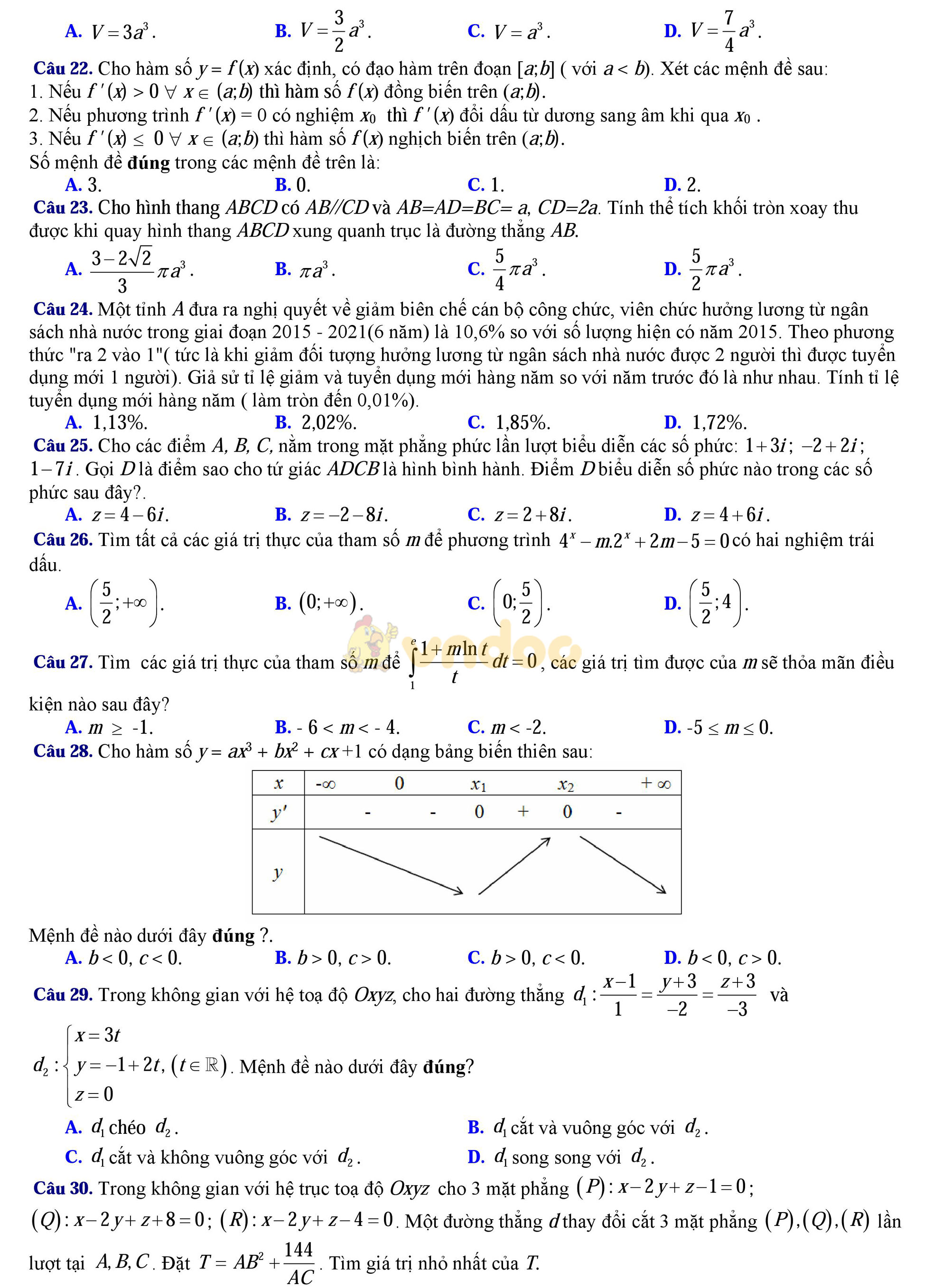 Bộ đề thi thử THPT Quốc gia năm 2017 môn Toán Bộ đề thi thử THPT Quốc gia năm 2017 môn Toán