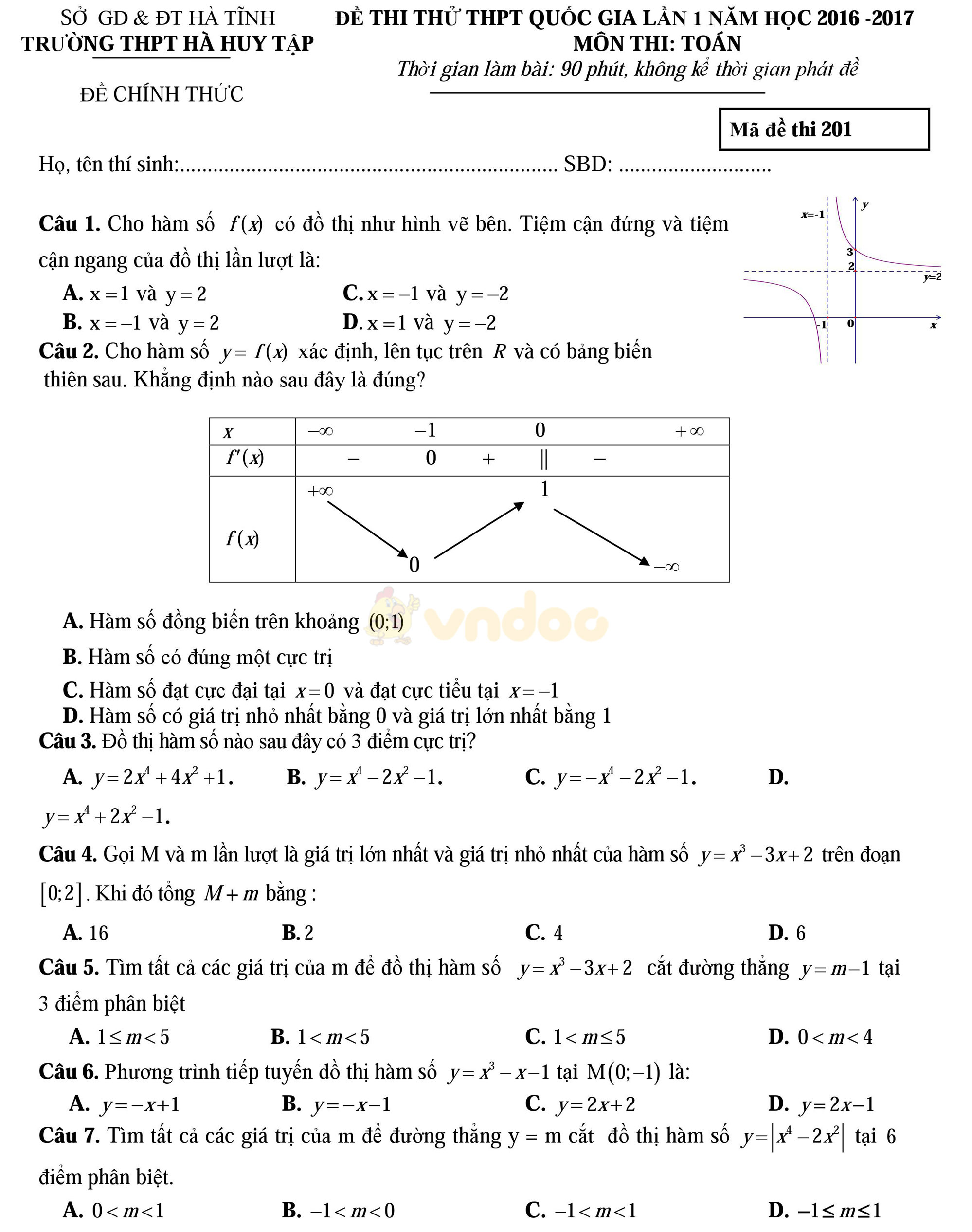 Bộ đề thi thử THPT Quốc gia năm 2017 môn Toán