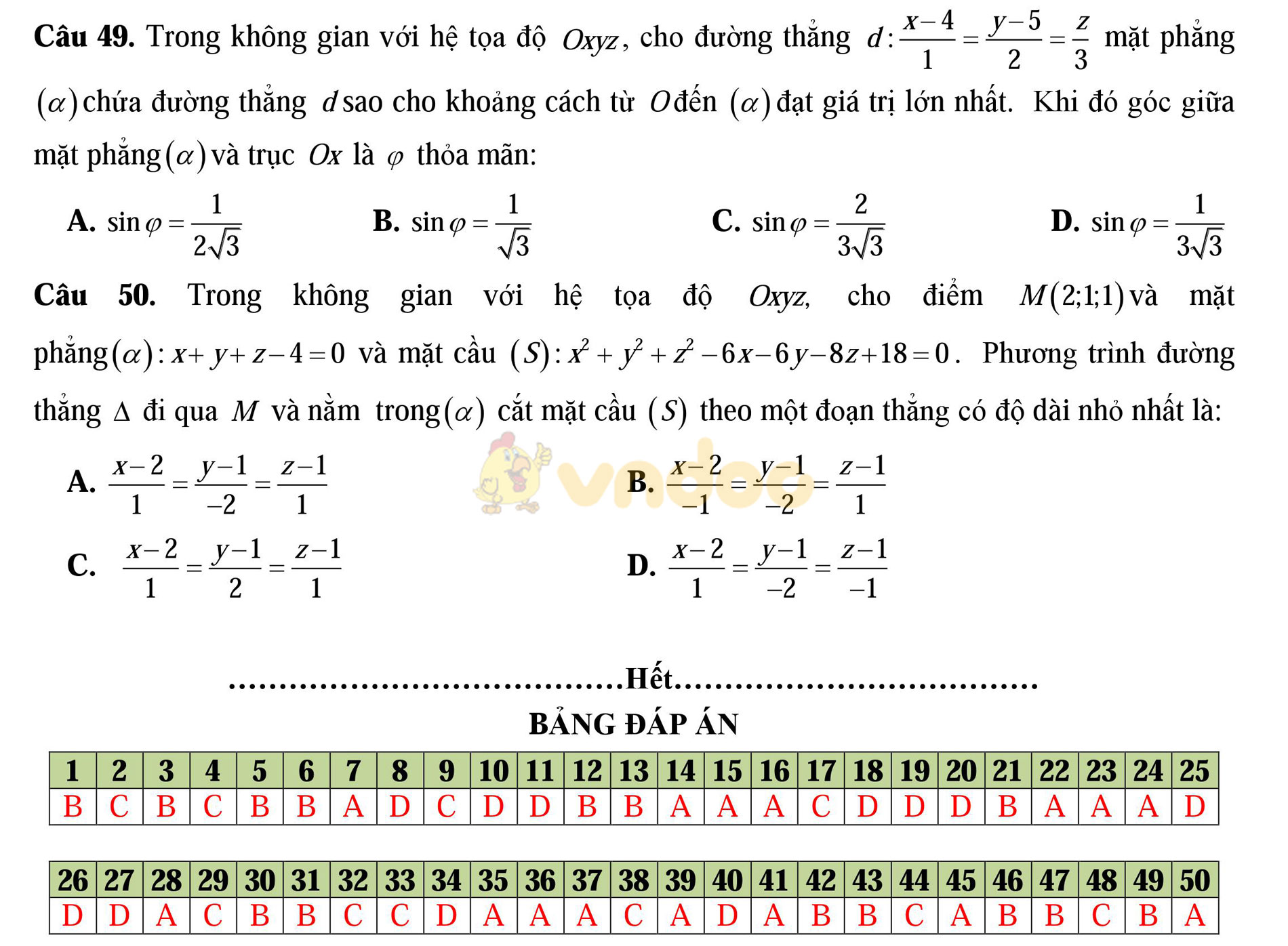 Bộ đề thi thử THPT Quốc gia năm 2017 môn Toán