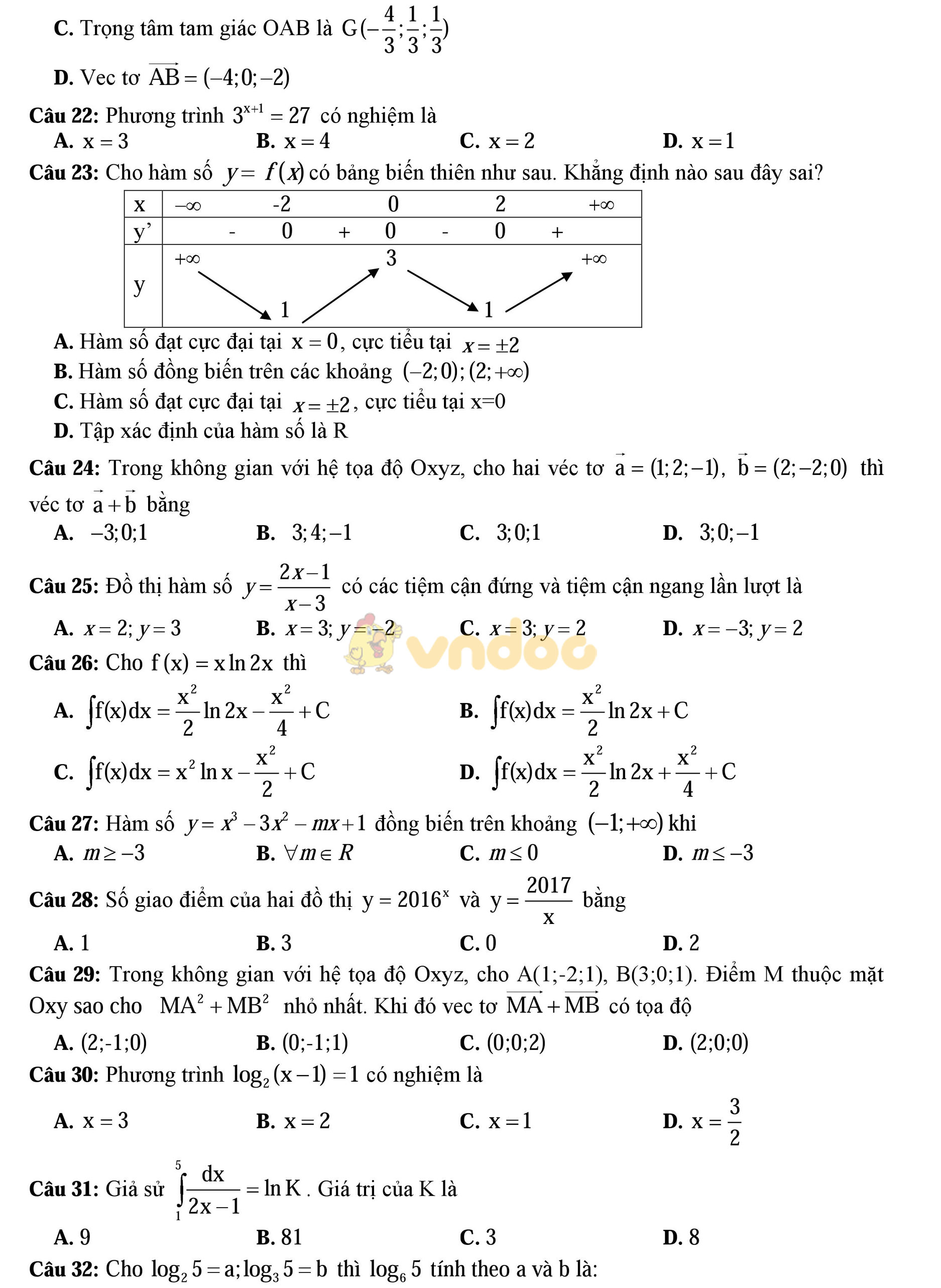 Đề thi thử THPT Quốc gia năm 2017 môn Toán
