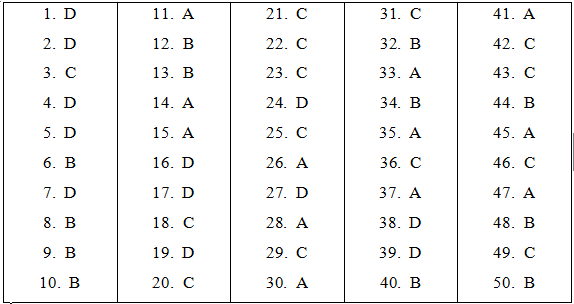 Đáp án đề thi thử THPT Quốc gia năm 2017 môn Toán