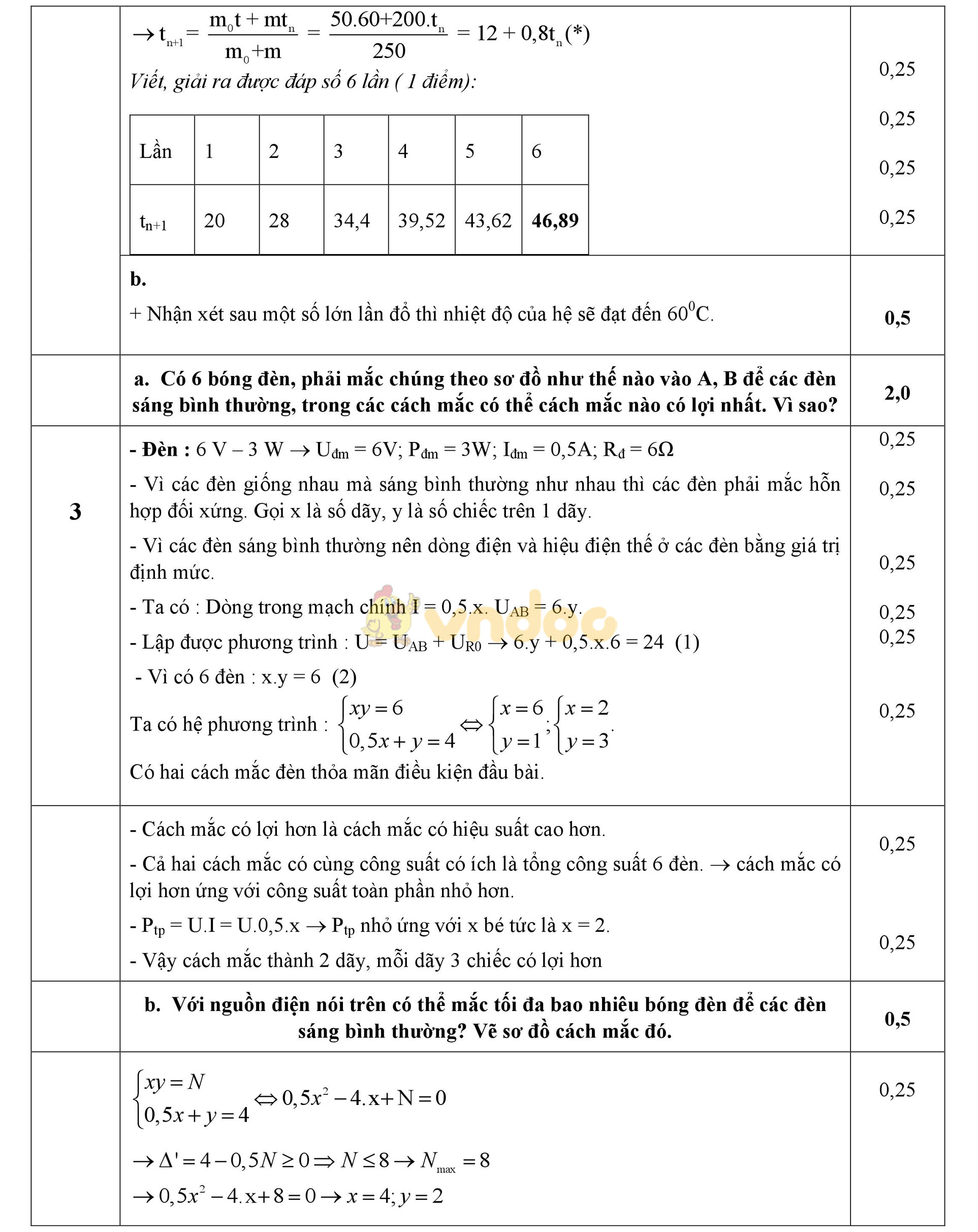 Đáp án đề thi thử vào lớp 10 môn Vật lý