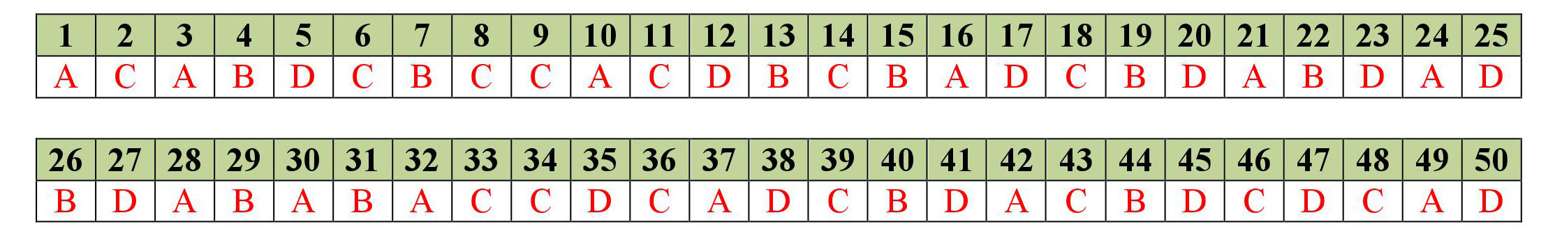 Đáp án đề thi học kì 2 môn Toán lớp 12