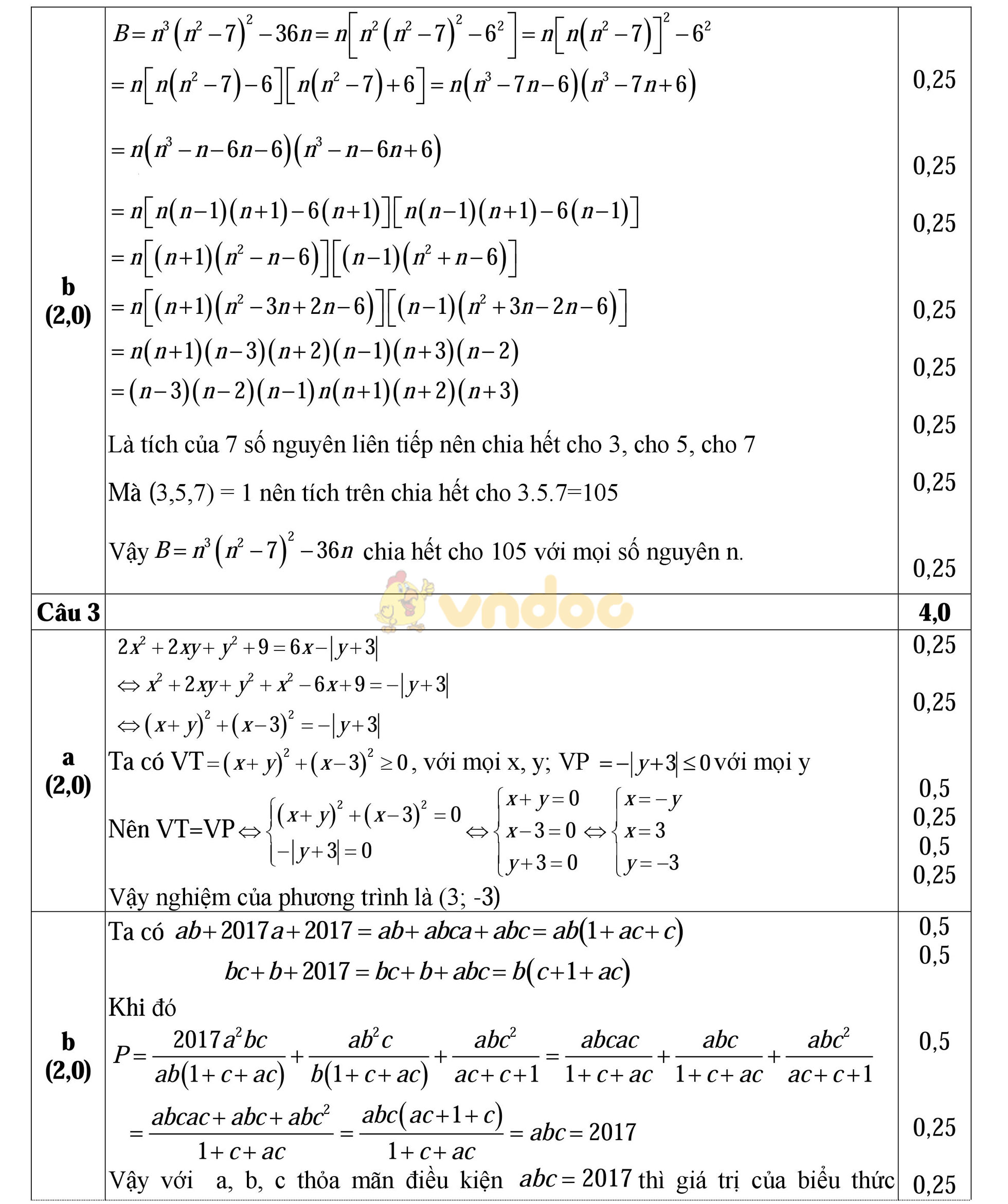 Đáp án đề thi học sinh giỏi môn Toán lớp 8 