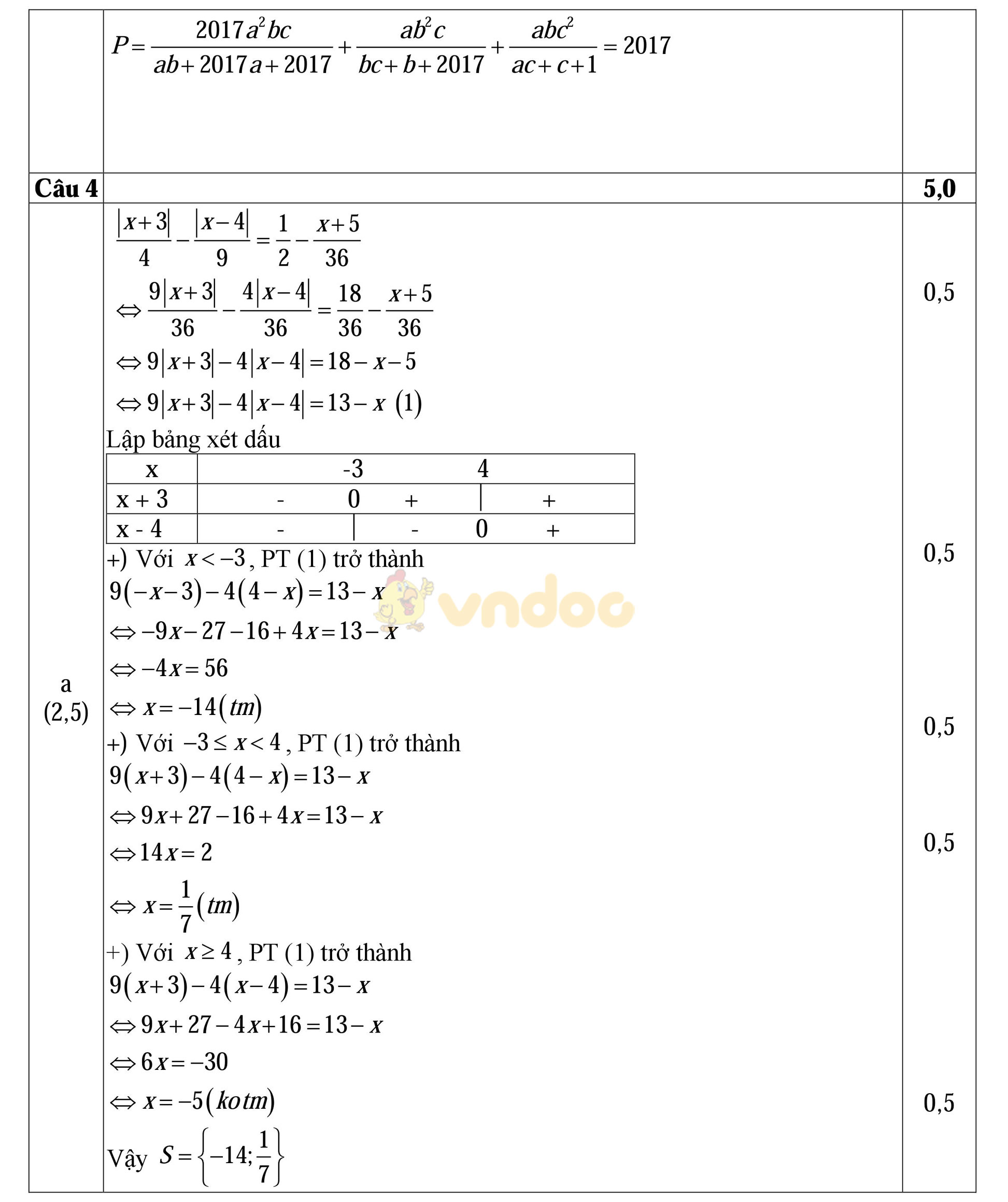 Đáp án đề thi học sinh giỏi môn Toán lớp 8 