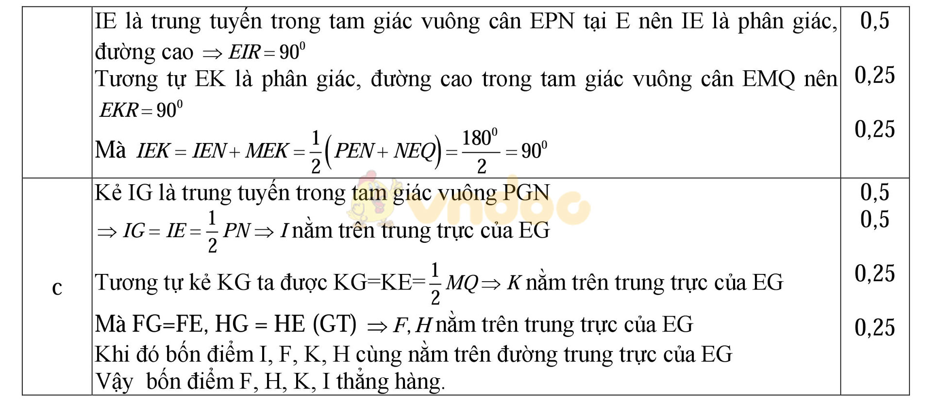 Đáp án đề thi học sinh giỏi môn Toán lớp 8 