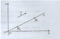 Giải bài tập trang 80, 81 SGK Hình học 10