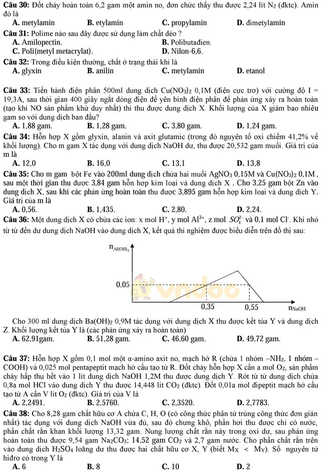 Đề thi thử THPT Quốc gia năm 2017 môn Hóa học có đáp án