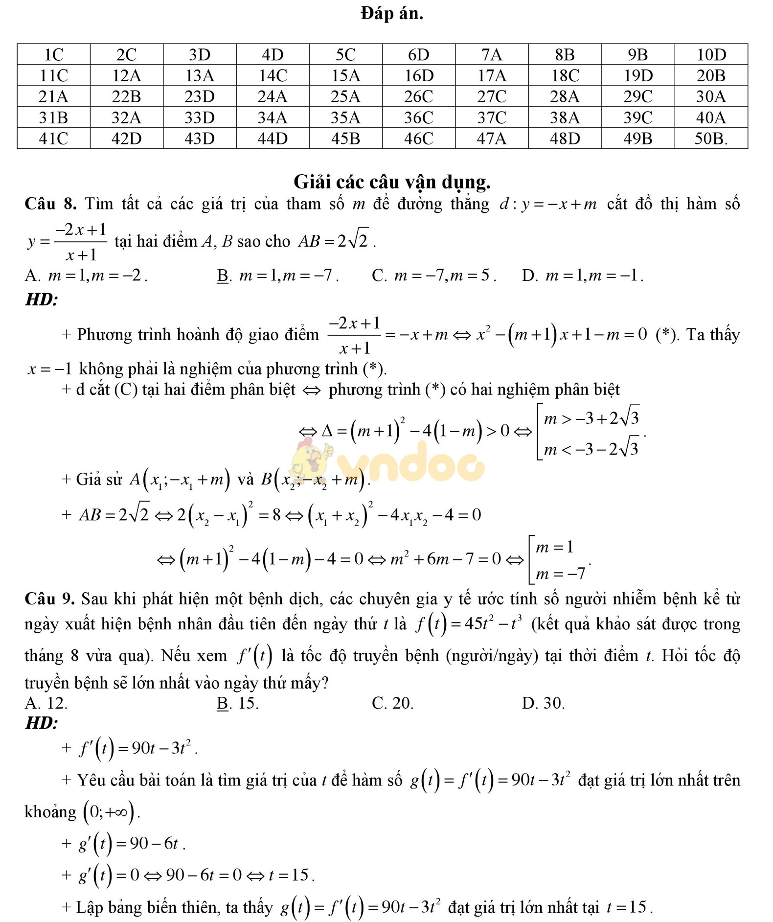 Bộ đề thi thử THPT Quốc gia năm 2017 môn Toán