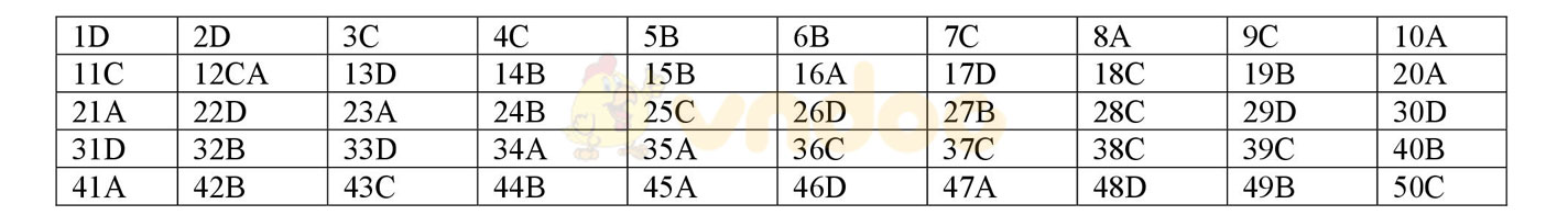 Bộ đề thi thử THPT Quốc gia năm 2017 môn Toán Bộ đề thi thử THPT Quốc gia năm 2017 môn Toán