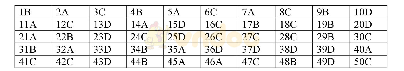 Bộ đề thi thử THPT Quốc gia năm 2017 môn Toán