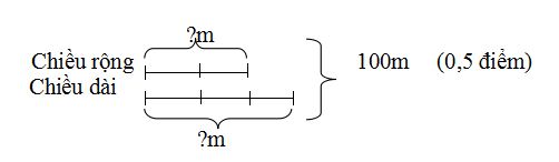 Đề thi học kì 2 môn Toán lớp 4