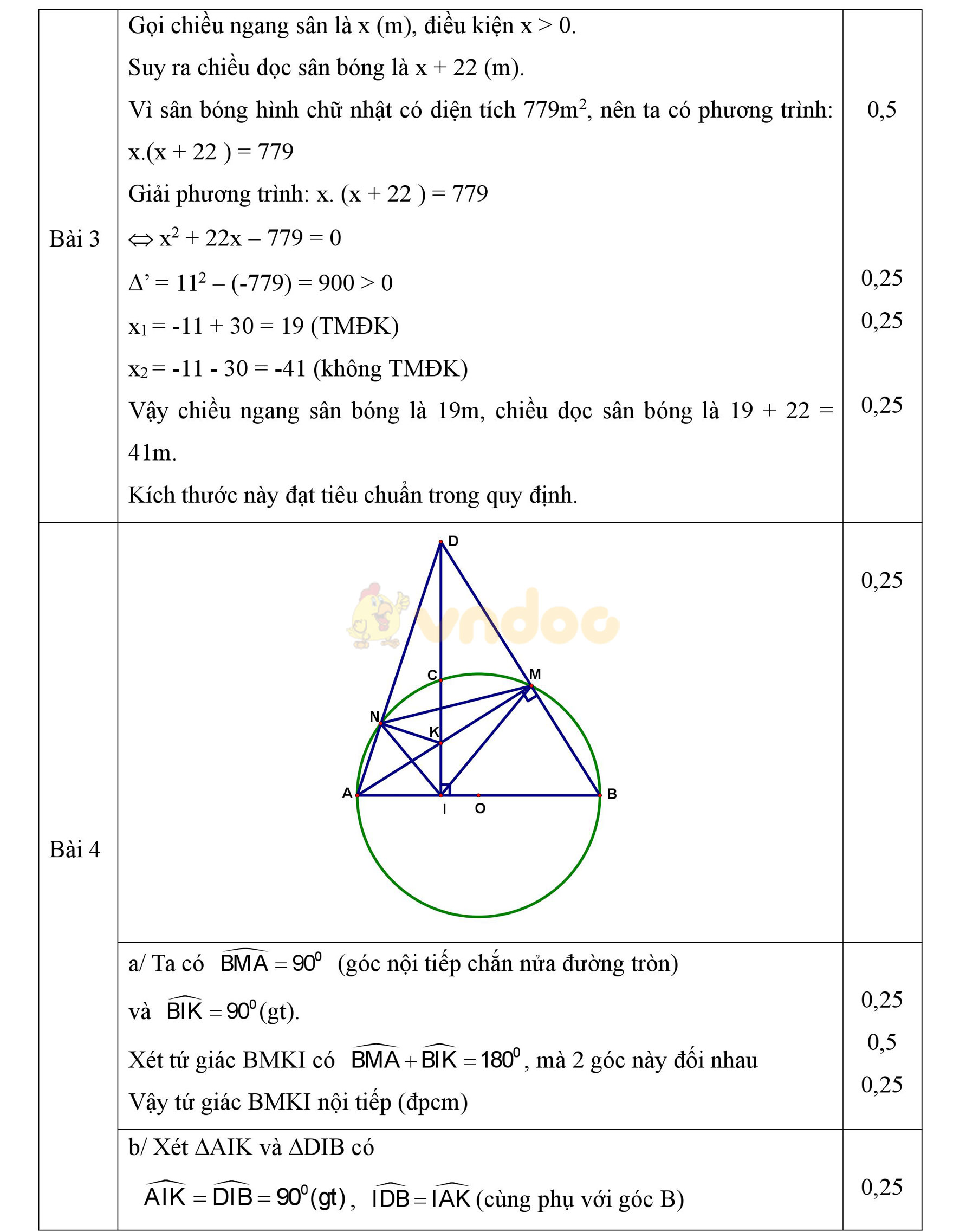 Đáp án đề thi học kì 2 môn Toán lớp 9