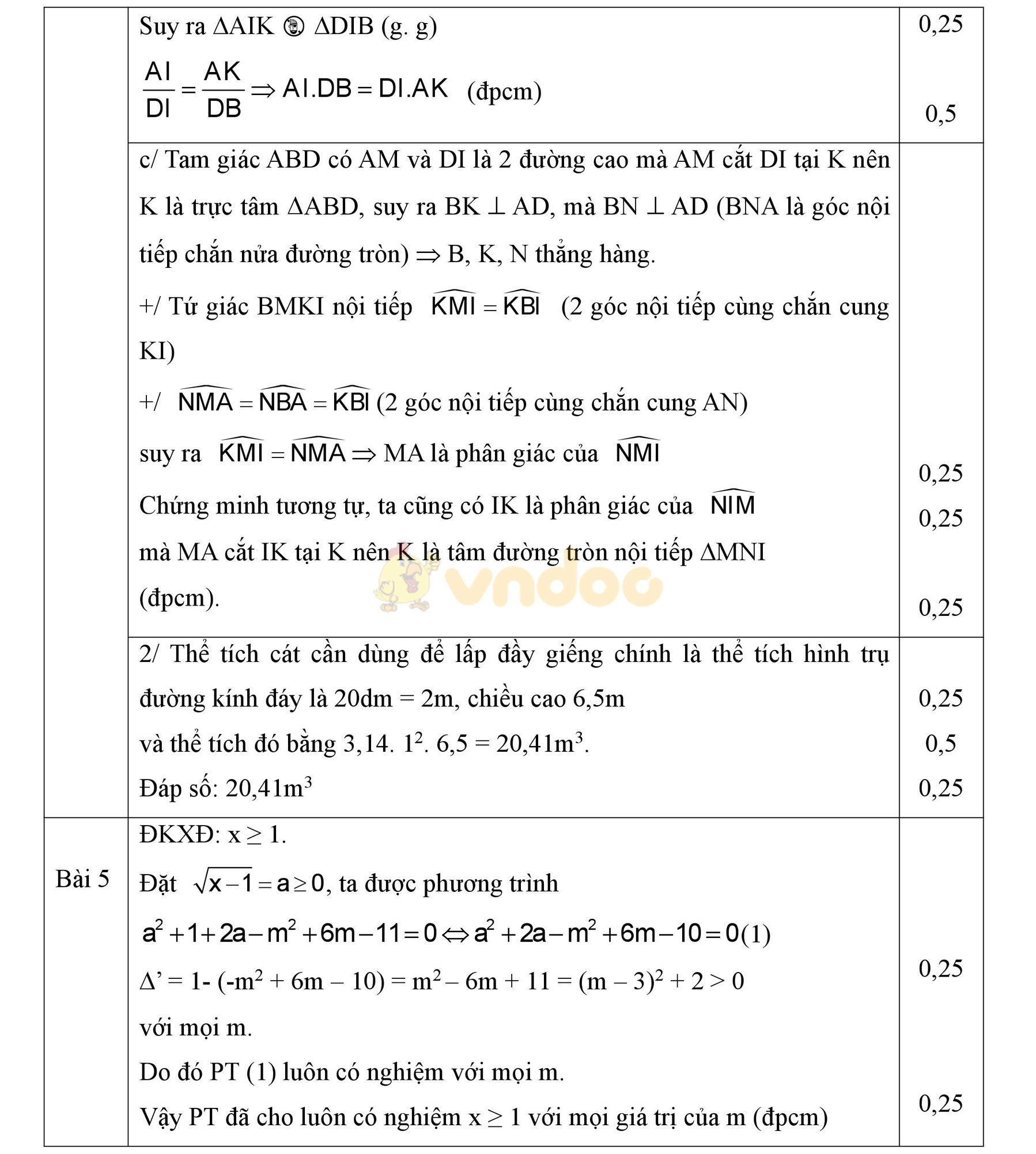 Đáp án đề thi học kì 2 môn Toán lớp 9