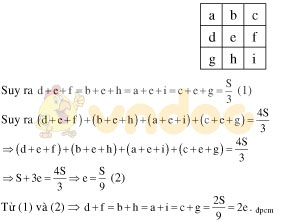 Đề thi học sinh giỏi môn Toán lớp 8 tỉnh Khánh Hòa năm học 2016 - 2017 Đề thi học sinh giỏi môn Toán lớp 8 có đáp án
