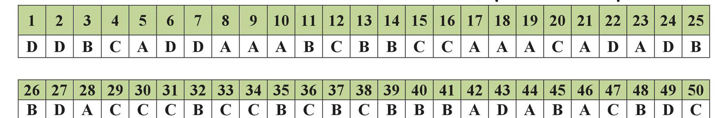 Đáp án đề thi học kì 2 môn Toán lớp 12 Đáp án đề thi học kì 2 môn Toán lớp 12