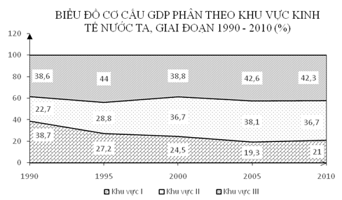 Đề thi thử THPT Quốc gia năm 2017 môn Địa lý