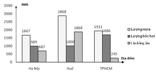 Đề thi thử THPT Quốc gia năm 2017 môn Địa lý