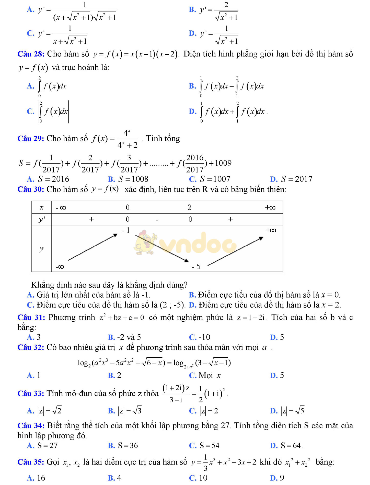 Bộ đề thi thử THPT Quốc gia năm 2017 môn Toán