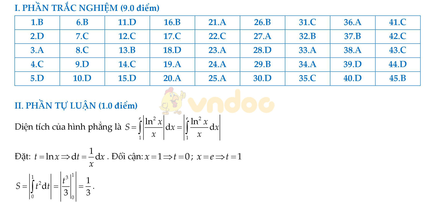 Đáp án đề thi học kì 2 môn Toán lớp 12