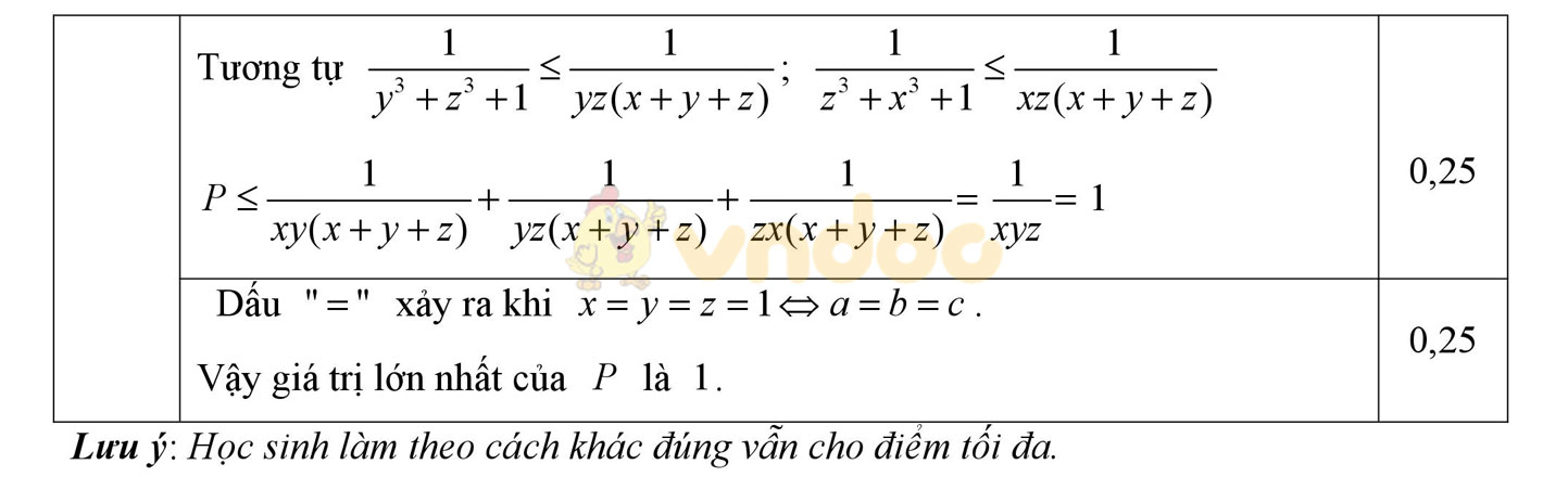 Đáp án đề thi học sinh giỏi môn Toán lớp 10
