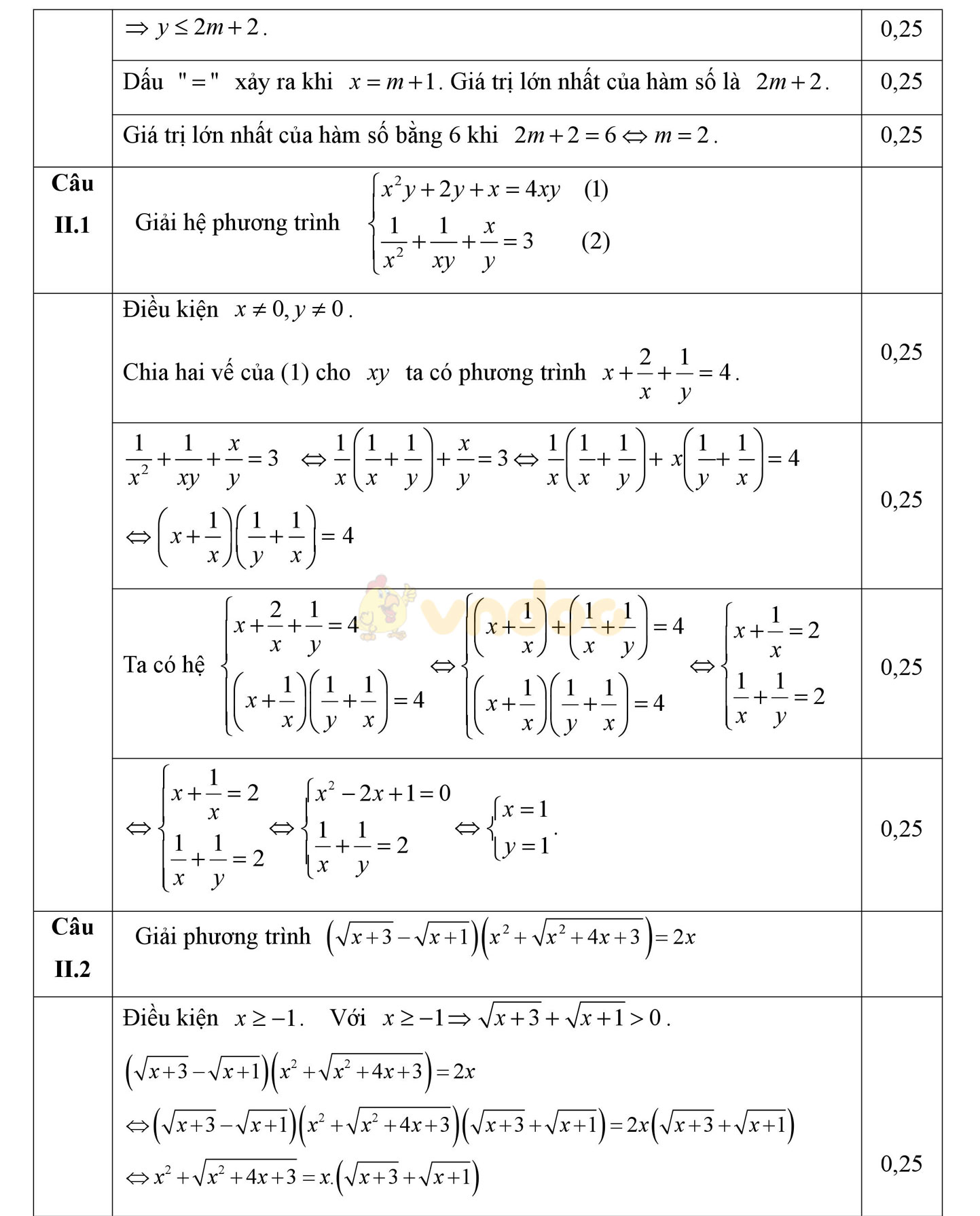 Đáp án đề thi học sinh giỏi môn Toán lớp 10
