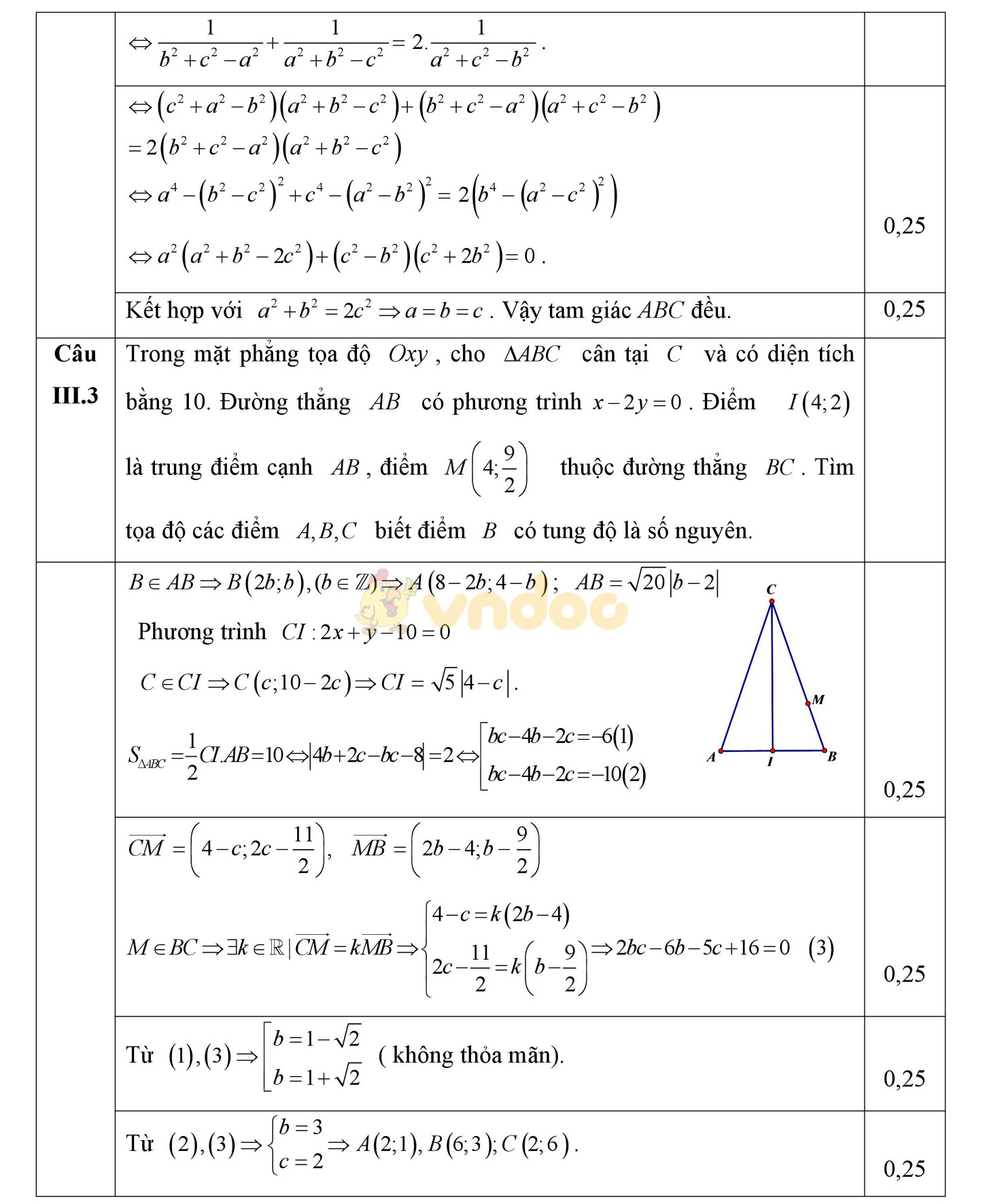 Đáp án đề thi học sinh giỏi môn Toán lớp 10
