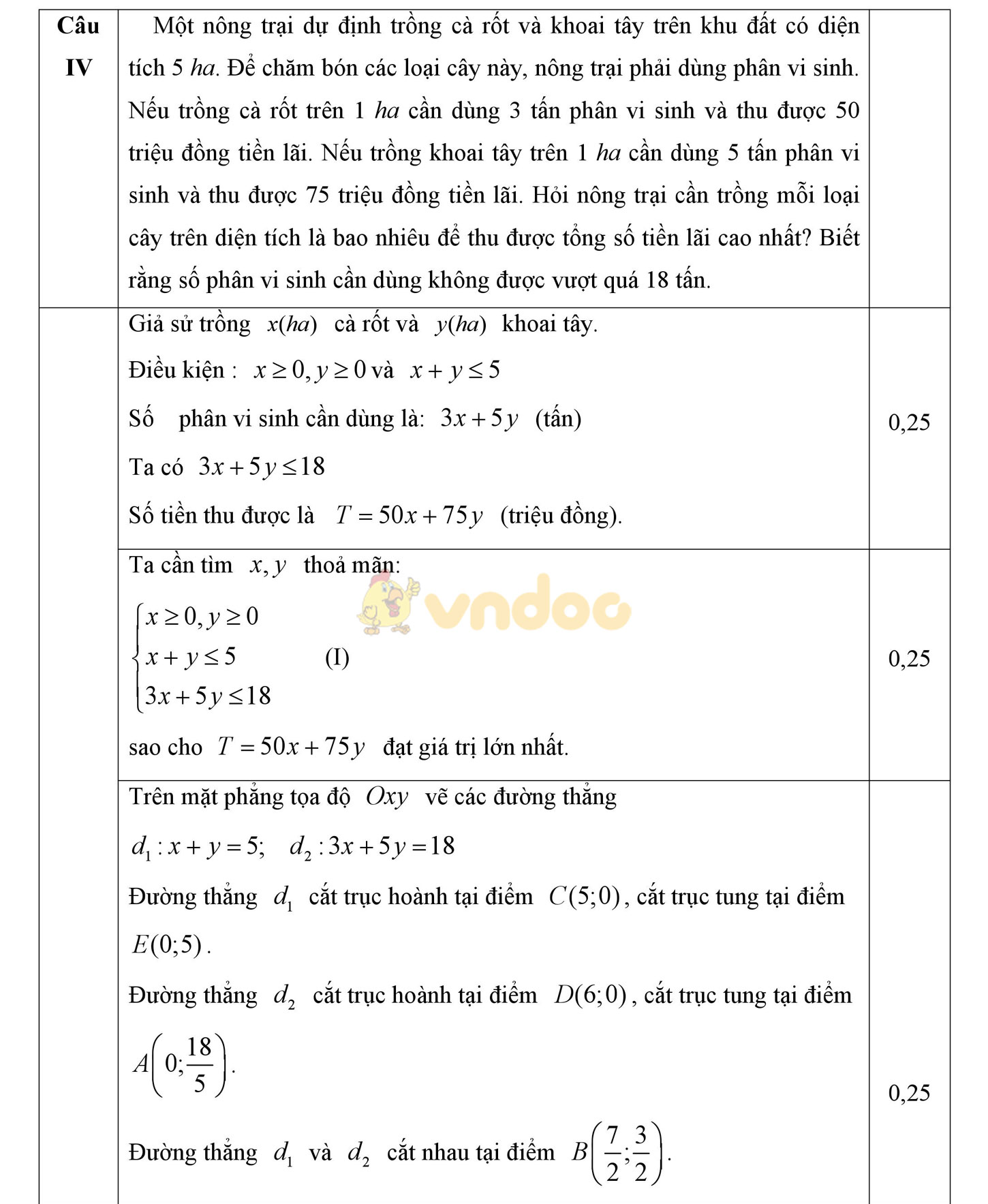 Đáp án đề thi học sinh giỏi môn Toán lớp 10