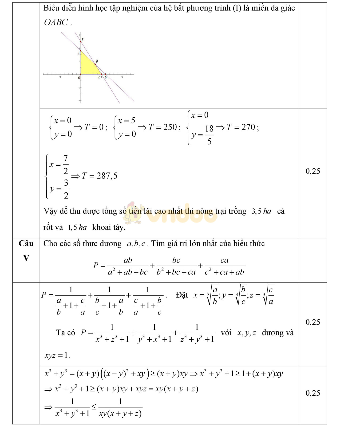 Đáp án đề thi học sinh giỏi môn Toán lớp 10