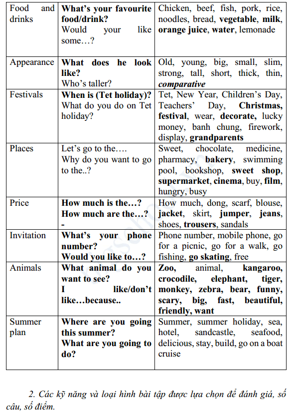 Đề thi giữa học kì 2 môn Tiếng Anh lớp 4 theo Thông tư 22 Ma trận đề thi học kì 2 lớp 4 theo Thông tư 22