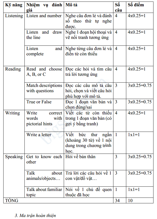Đánh giá định kỳ môn Tiếng Anh Tiểu học theo thông tư 22 Ma trận đề thi học kì 2 lớp 4 theo Thông tư 22