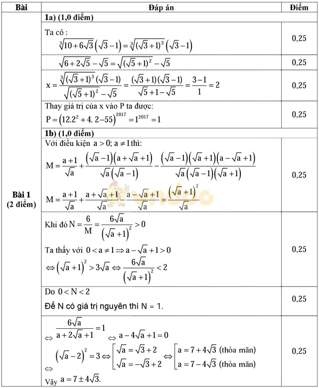 Đề thi học sinh giỏi môn Toán lớp 9 có đáp án
