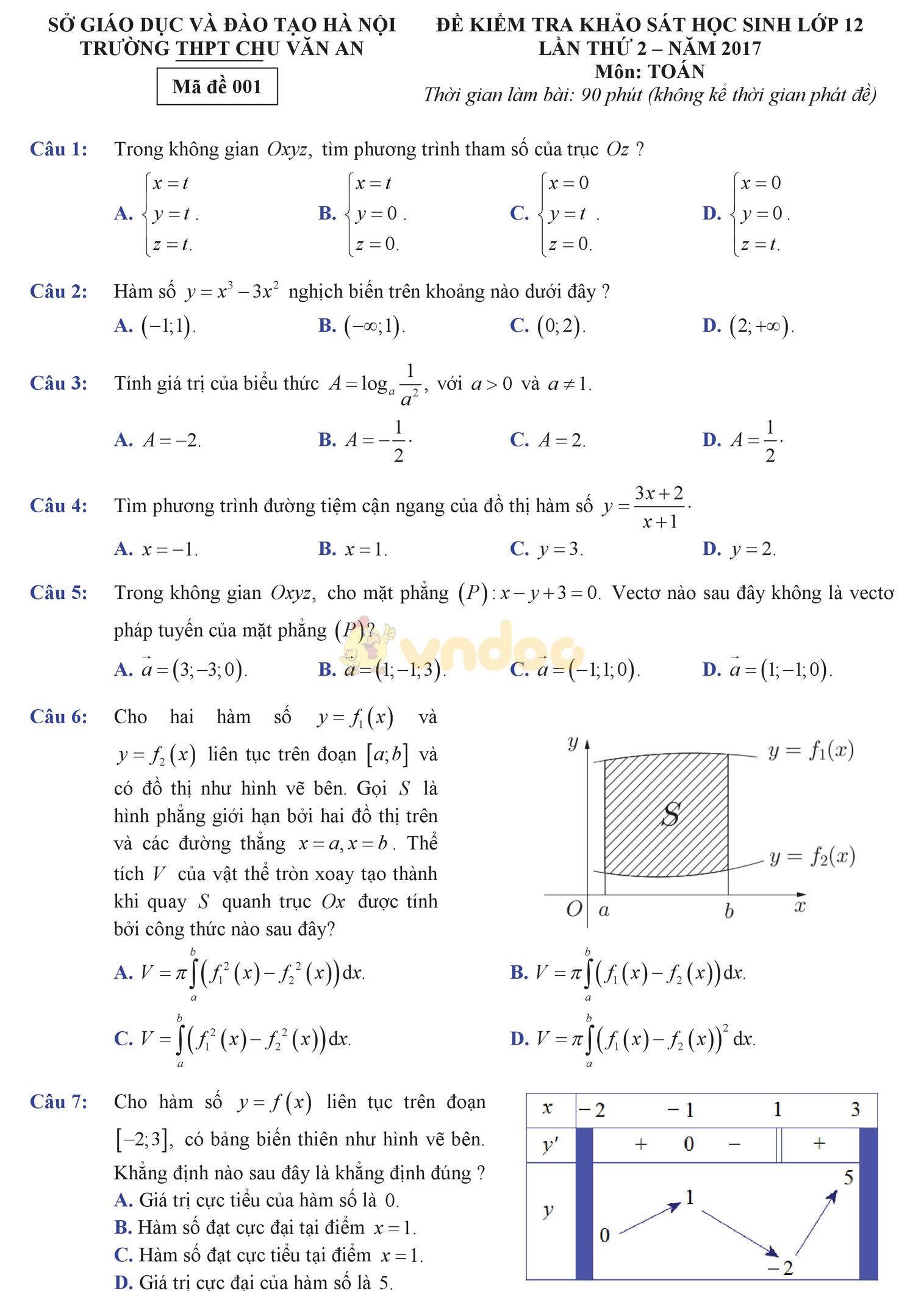 Đề thi thử THPT Quốc gia năm 2017 môn Toán