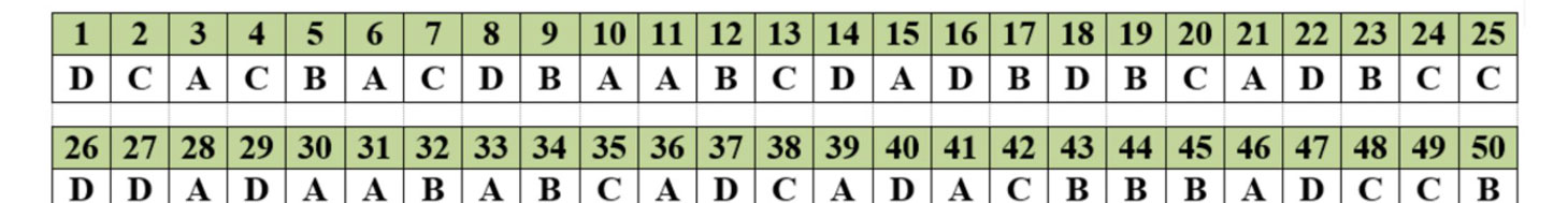 Đáp án đề thi thử THPT Quốc gia năm 2017 môn Toán