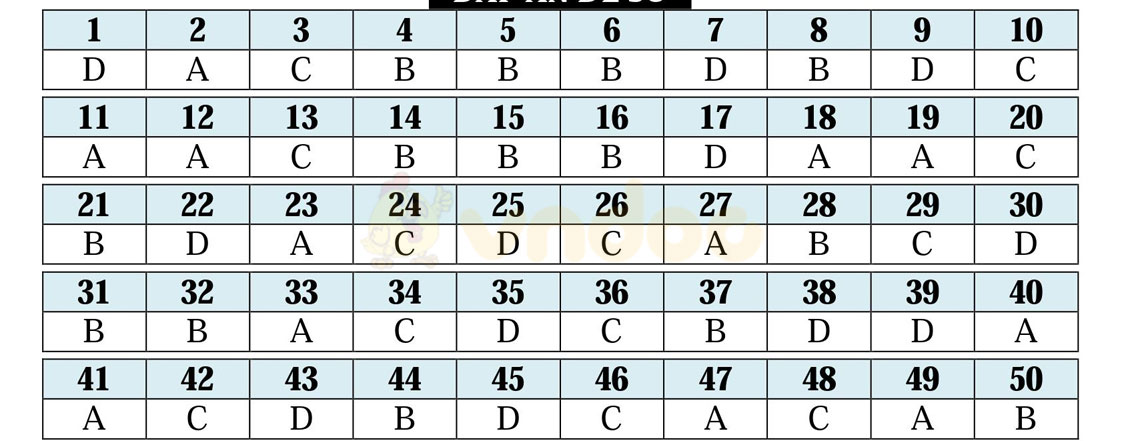 Đáp án đề thi thử THPT Quốc gia năm 2017 môn Toán