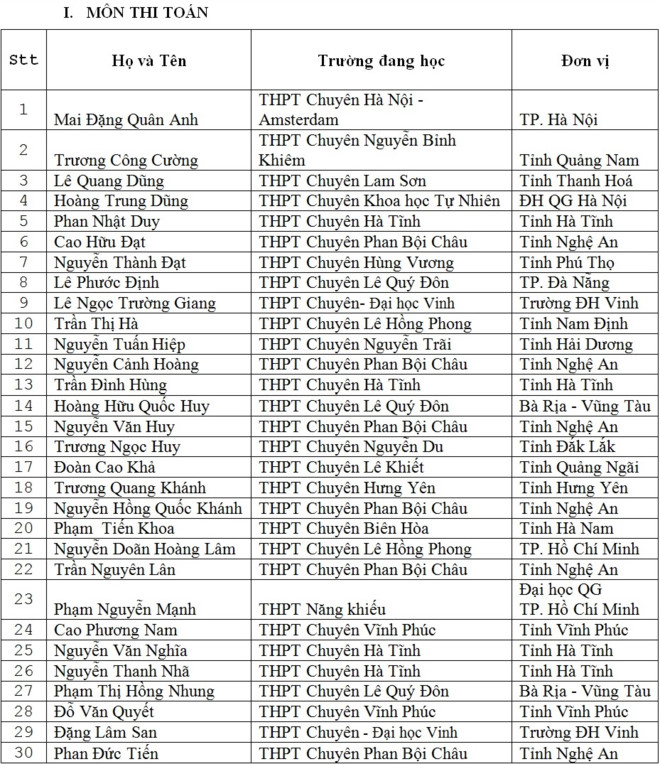 135 thí sinh được miễn thi THPT quốc gia và xét tuyển thẳng đại học
