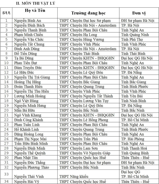 135 thí sinh được miễn thi THPT quốc gia và xét tuyển thẳng đại học