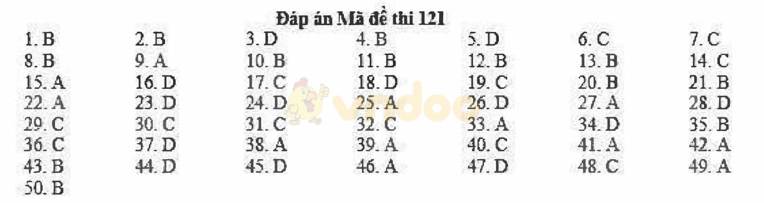 Đáp án đề thi thử THPT Quốc gia năm 2017 môn Toán Đáp án đề thi thử THPT Quốc gia năm 2017 môn Toán