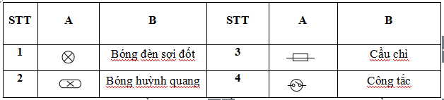 Đáp án đề thi học kì 2 môn Công nghệ lớp 8