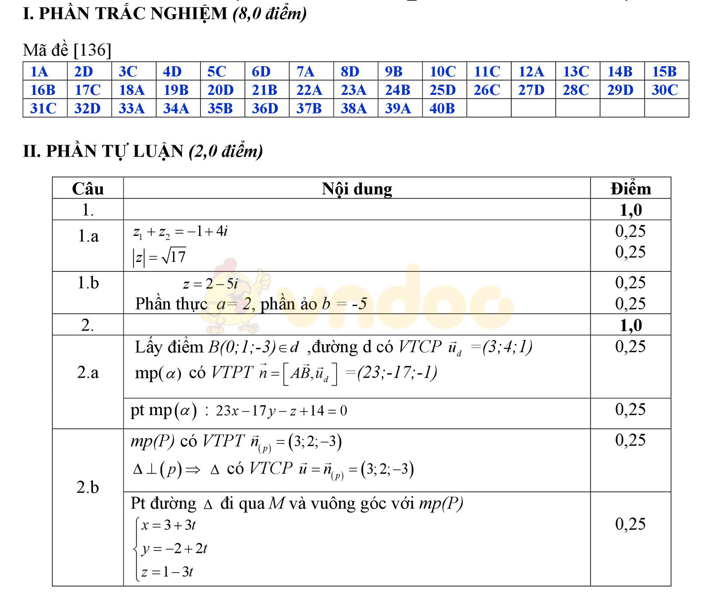 Đáp án đề thi học kì 2 môn Toán lớp 12