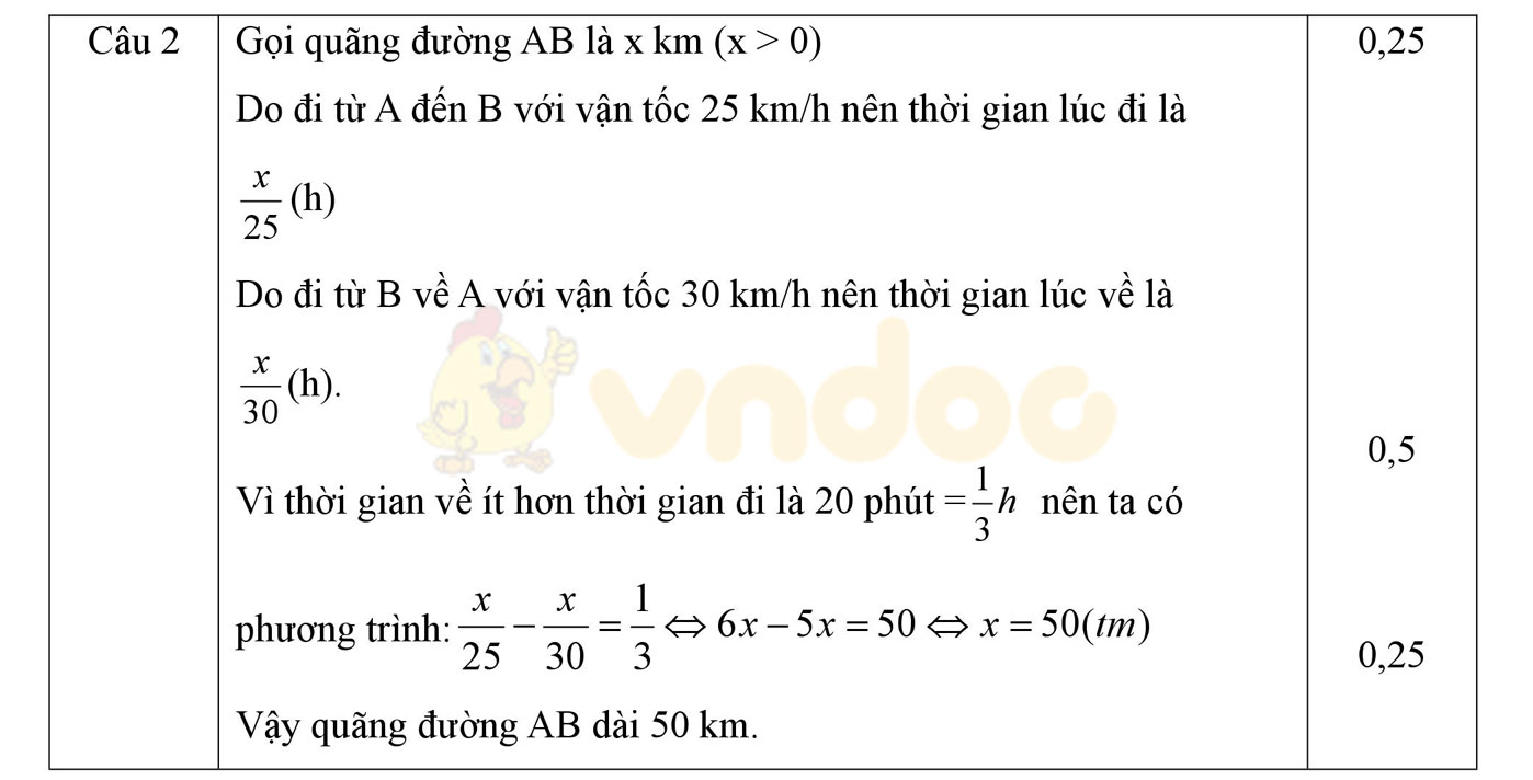 Đáp án đề thi học kì 2 môn Toán lớp 8