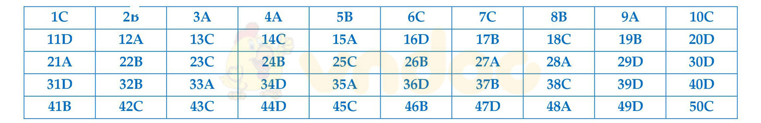 Đáp án đề thi thử THPT Quốc gia năm 2017 môn Toán