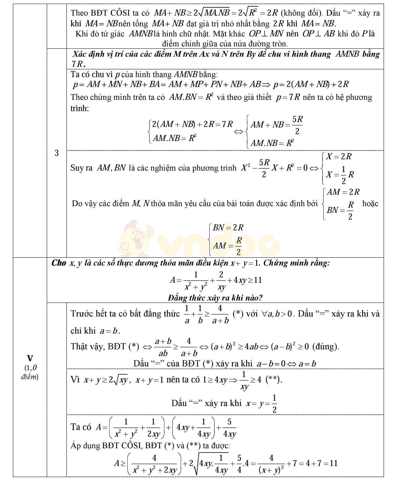 Đáp án đề thi thử vào lớp 10 môn Toán