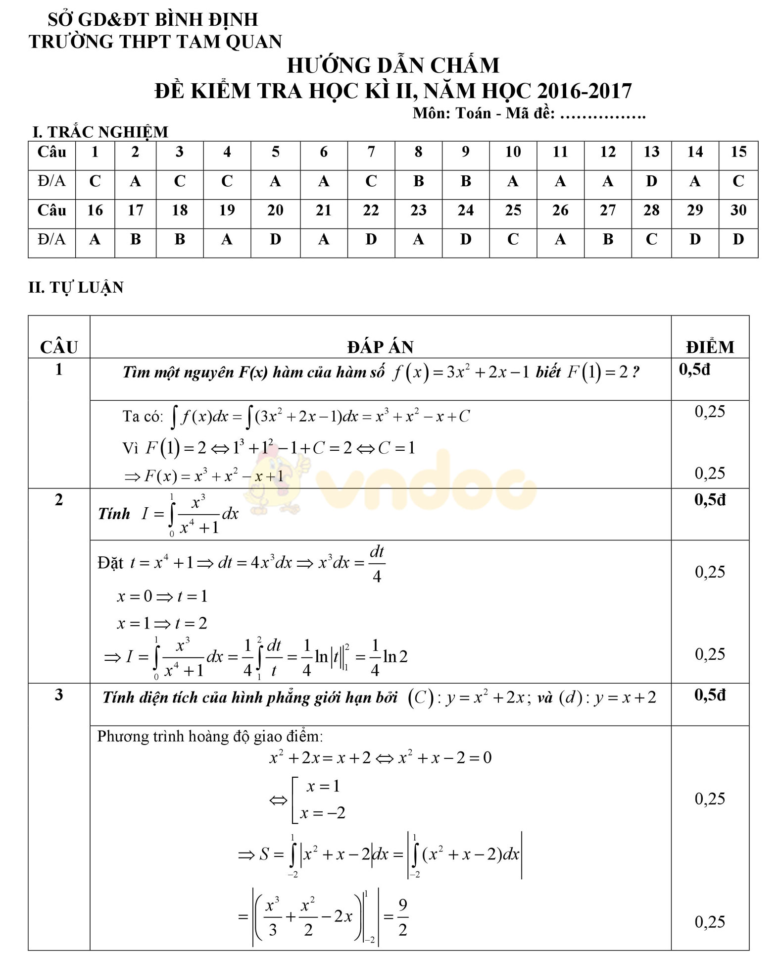 Đáp án đề thi học kì 2 môn Toán lớp 12