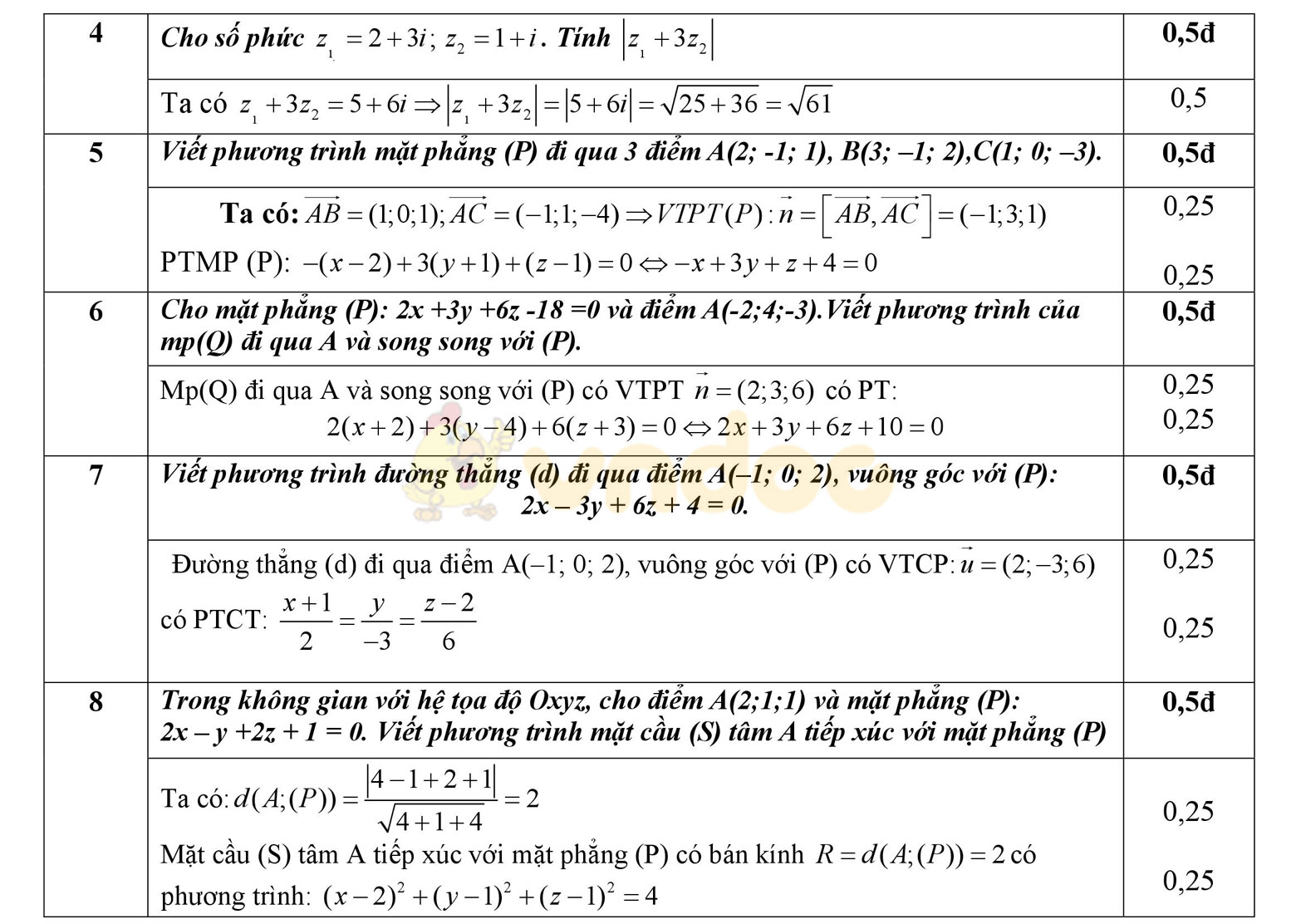 Đáp án đề thi học kì 2 môn Toán lớp 12
